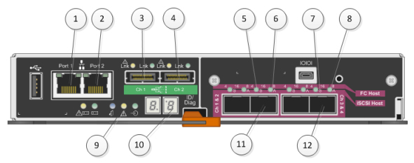 Rear view of the E5600SG controller