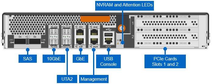 FAS8020 Ports View