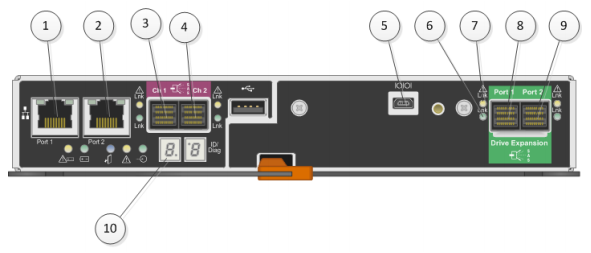 Rear View of the SG600 Controller