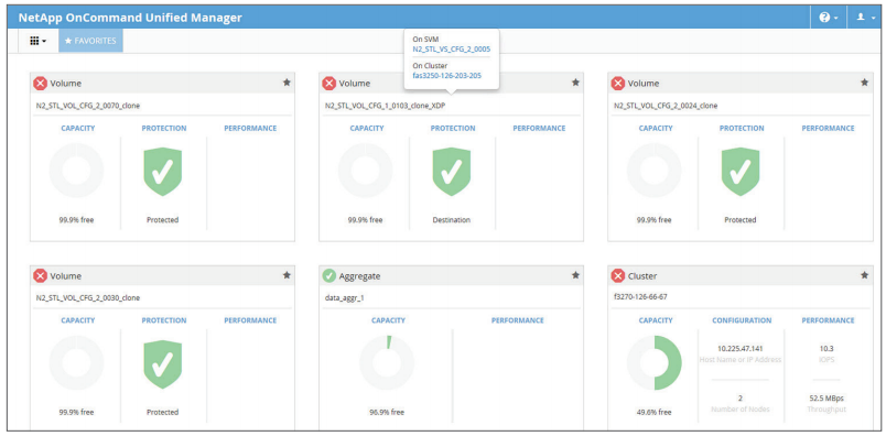 The Favorites dashboard provides a view of your most vital information, the storage objects that you view most frequently.