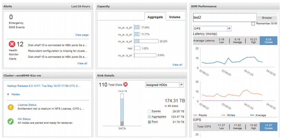 The OnCommand System Manager dashboard shows at-a-glance system status for one storage system or for clusters of systems.