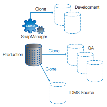 Space efficient SAP copies.