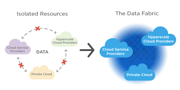 Data Fabric Technology Vision